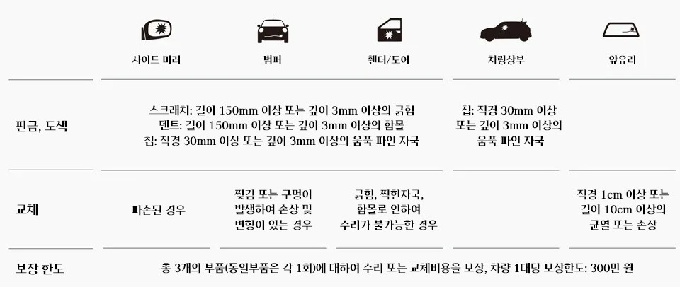 Total Body Care Program